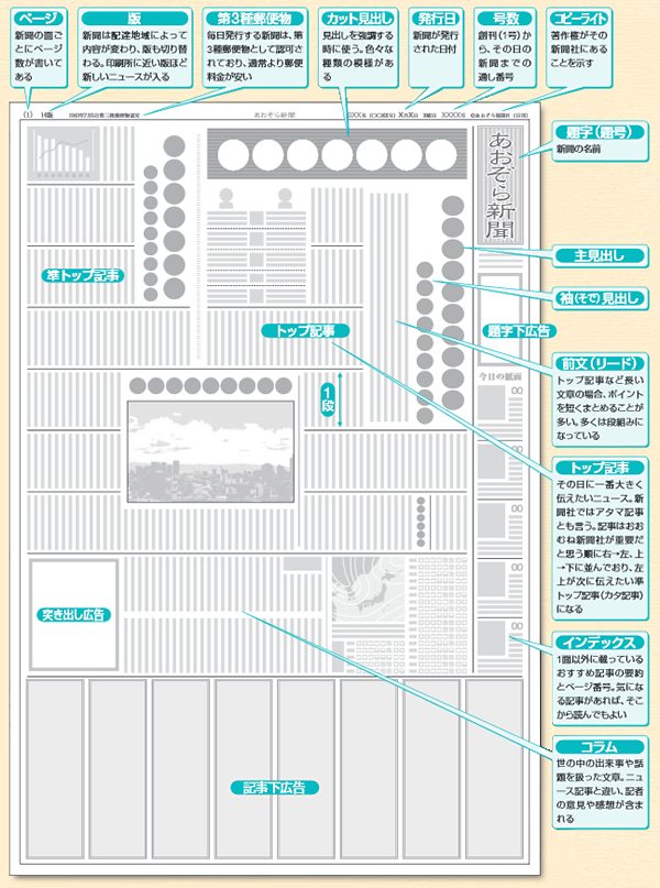 新聞文章の特徴｜新聞の基礎知識｜NIE 教育に新聞を